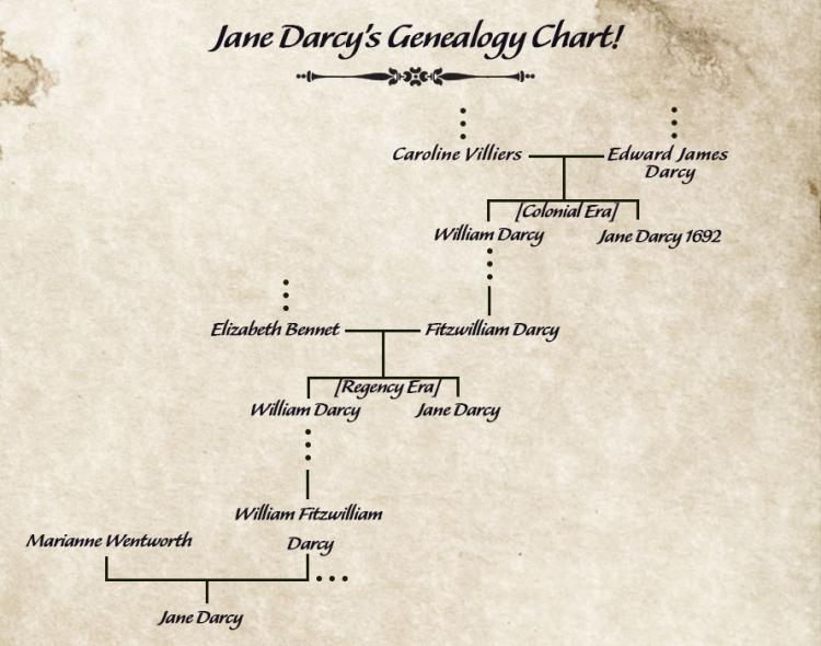 janedarcy_genealogychart2